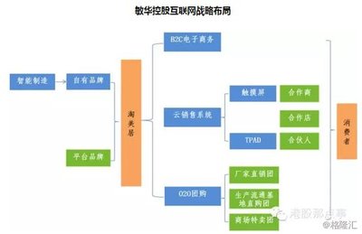 敏华控股:中国业务受益,海外业务受益人民币走弱