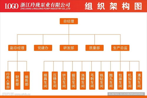 公司组织架构图看板设计图