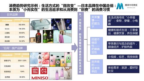 魔镜市场情报产品 主流b2c电商网站 o2o平台 社交电商商品 销售等精准数据