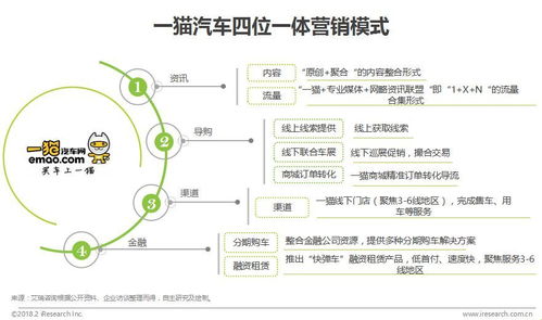 2018年中国汽车电商行业用户白皮书