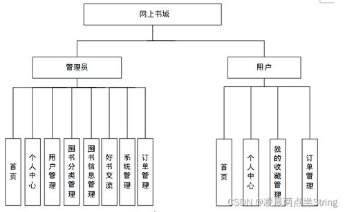 基于python django的 网上图书商城管理系统 计算机毕业设计